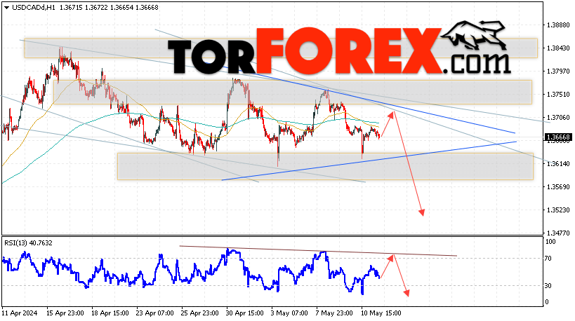 USD/CAD прогноз Канадский Доллар на 14 мая 2024