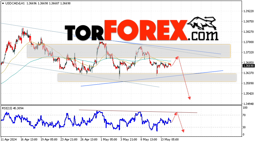 USD/CAD прогноз Канадский Доллар на 15 мая 2024
