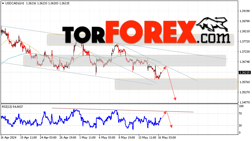 USD/CAD прогноз Канадский Доллар на 17 мая 2024