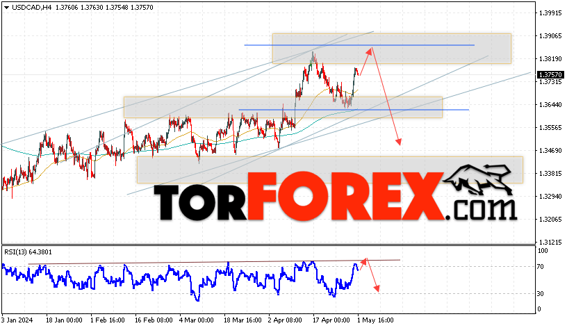 USD/CAD прогноз Канадский Доллар на 2 мая 2024