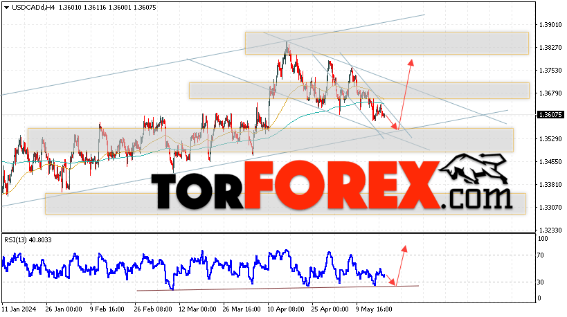 USD/CAD прогноз Канадский Доллар на 21 мая 2024