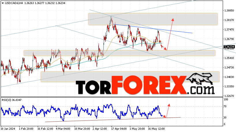 USD/CAD прогноз Канадский Доллар на 29 мая 2024