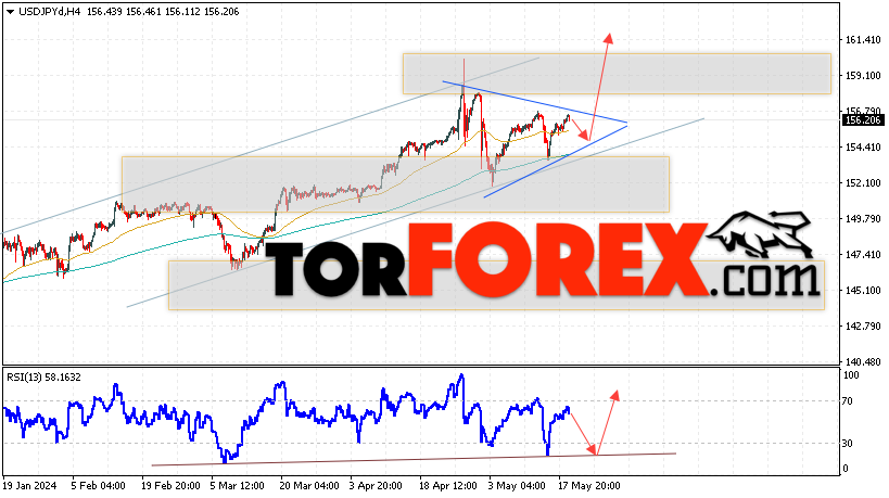 USD/JPY прогноз Доллар Иена на 22 мая 2024