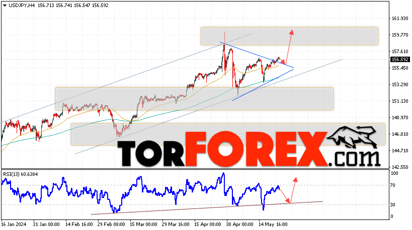 USD/JPY прогноз Доллар Иена на 24 мая 2024