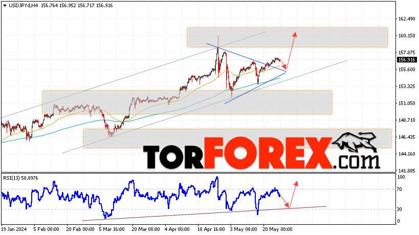 USD/JPY прогноз Доллар Иена на 28 мая 2024