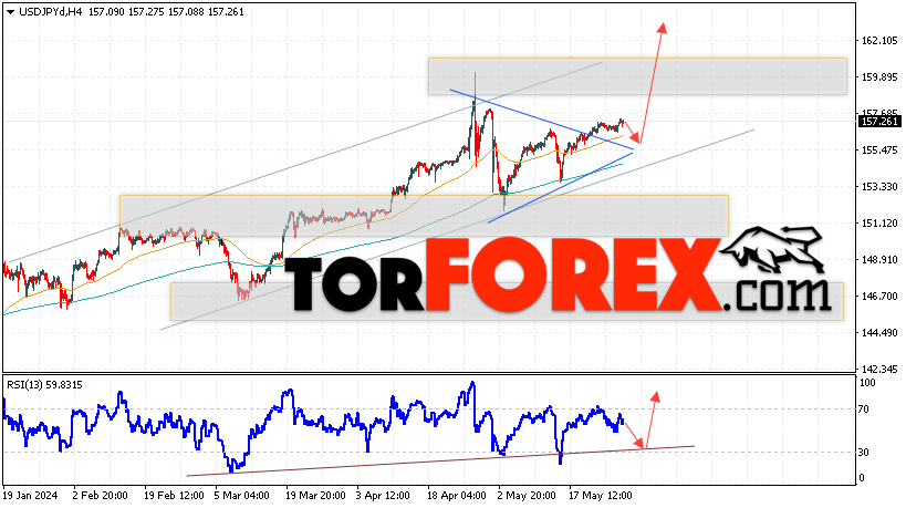USD/JPY прогноз Доллар Иена на 30 мая 2024