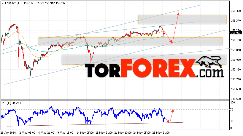 USD/JPY прогноз Доллар Иена на 31 мая 2024