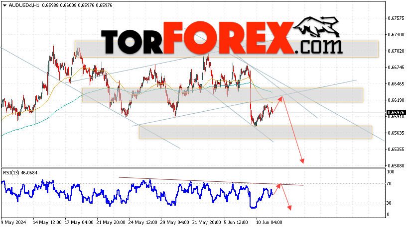 AUD/USD прогноз Форекс и аналитика на 12 июня 2024