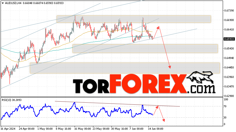 AUD/USD прогноз Форекс и аналитика на 18 июня 2024