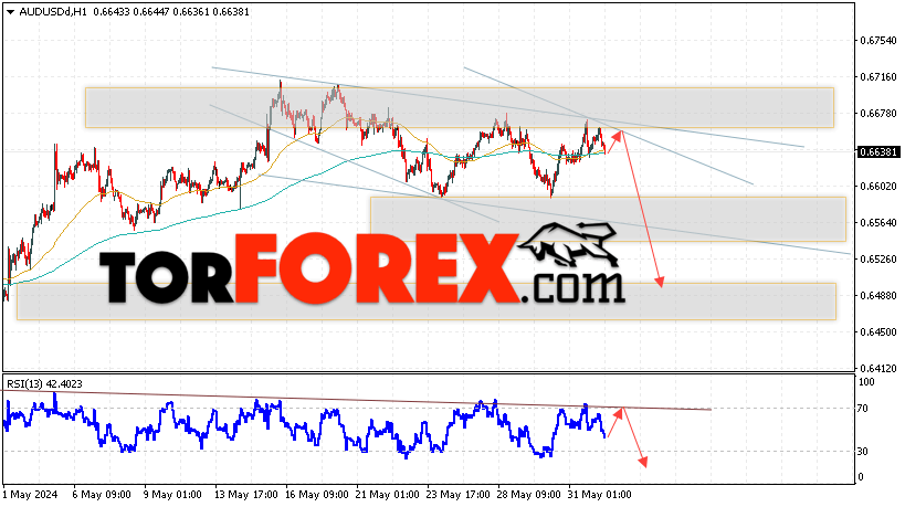 AUD/USD прогноз Форекс и аналитика на 4 июнь 2024