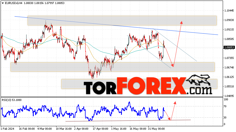 EUR/USD прогноз Евро Доллар на 14 июня 2024