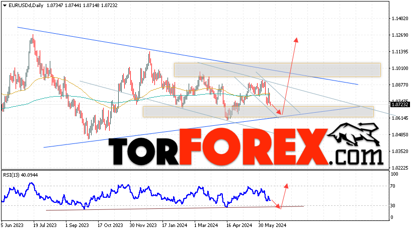 EUR/USD прогноз на неделю 17 — 21 июня 2024
