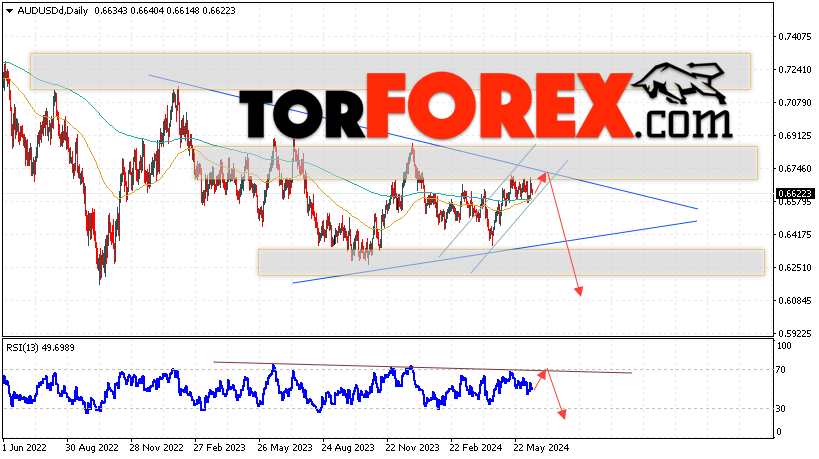 Форекс прогноз AUD/USD на 17 — 21 июня 2024