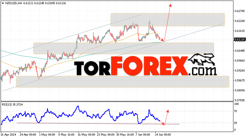 Форекс прогноз и аналитика NZD/USD на 18 июня 2024