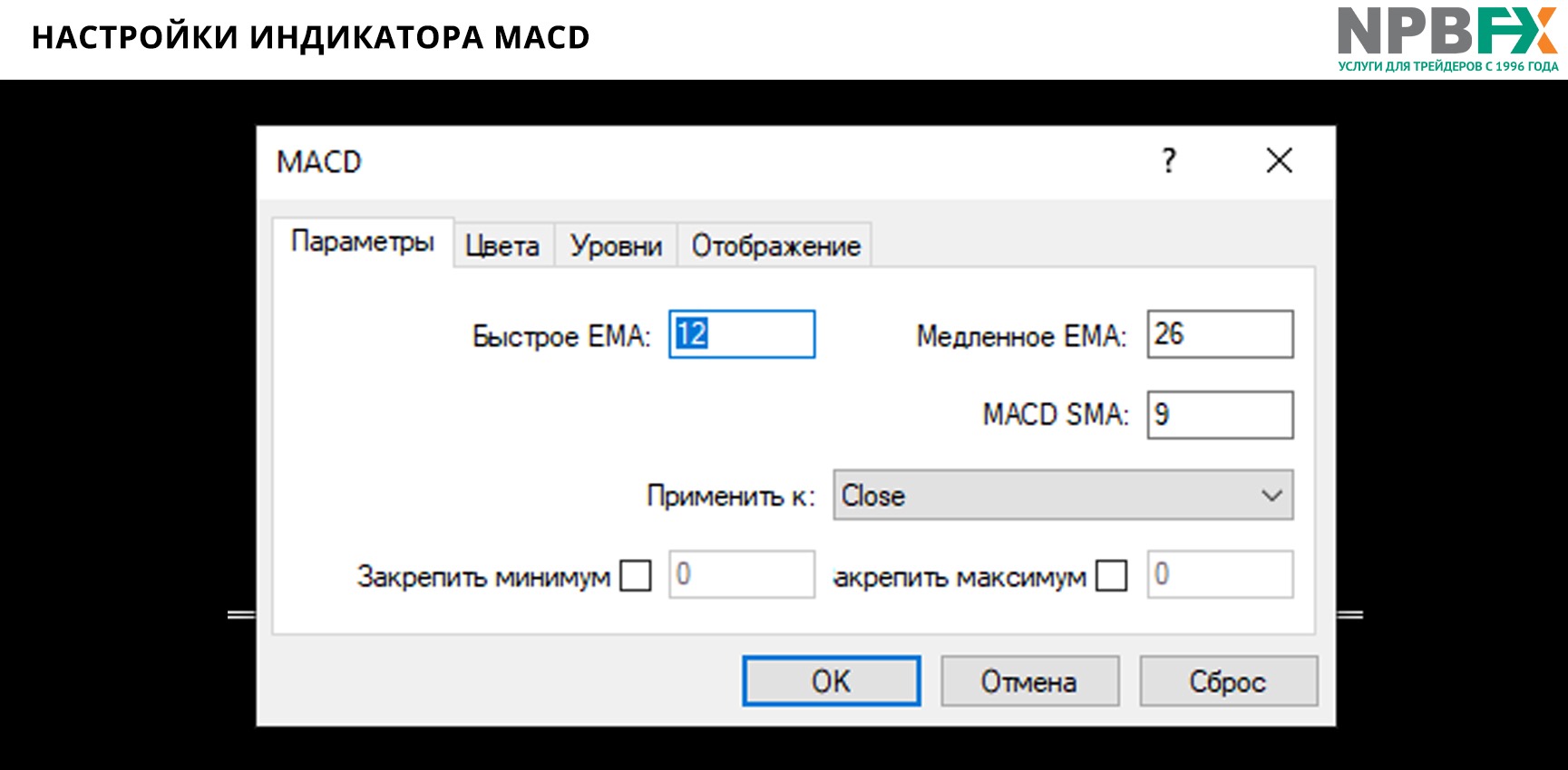 Параметры индикатора MACD