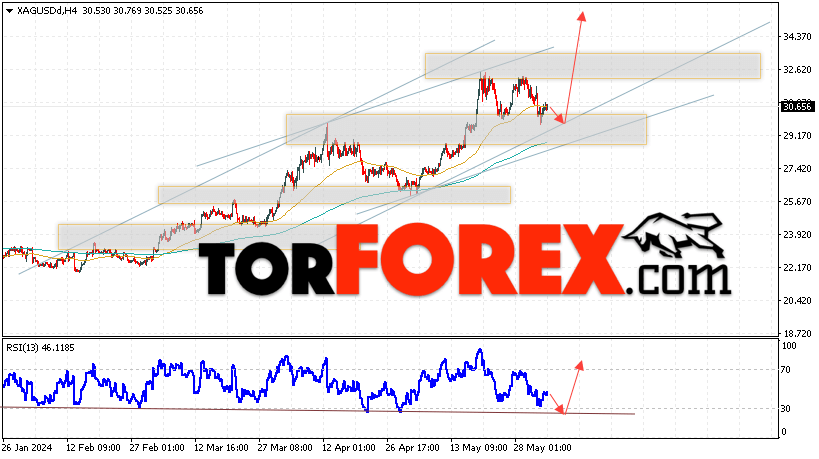 Серебро прогноз и аналитика XAG/USD на 5 июня 2024