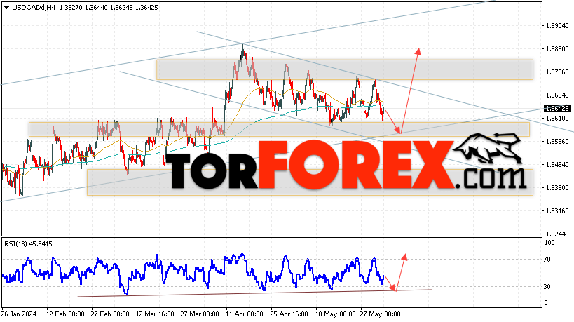 USD/CAD прогноз Канадский Доллар на 4 июнь 2024