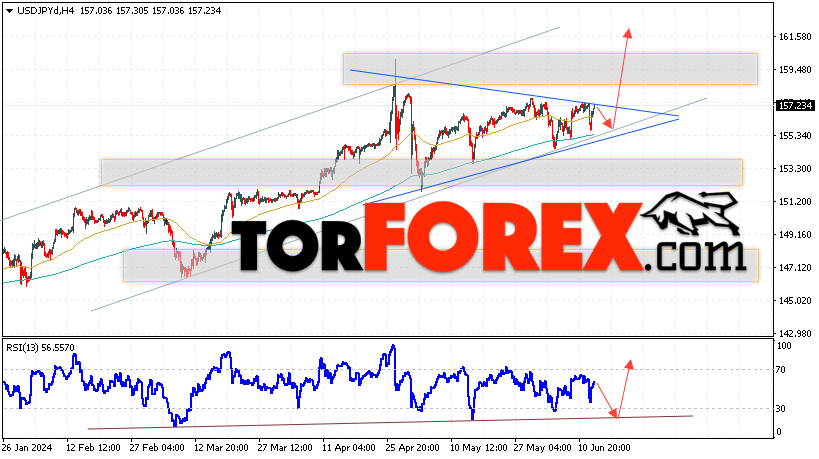 USD/JPY прогноз Доллар Иена на 14 июня 2024