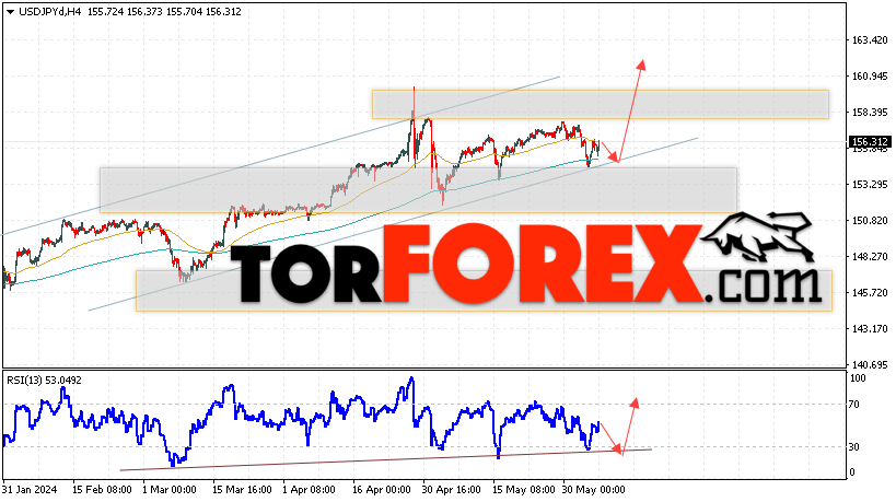 USD/JPY прогноз Доллар Иена на 7 июня 2024