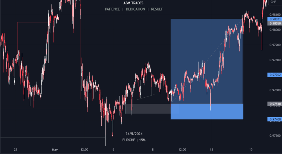 abmtrades отзывы abmtrades отзывы