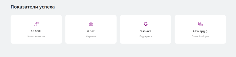 abmtrades отзывы abmtrades отзывы