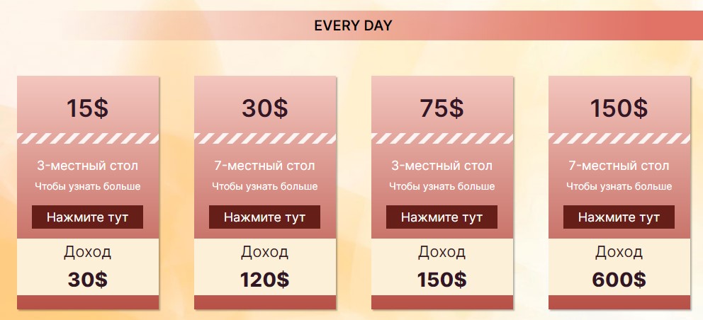 befree инвестиции отзывы befree инвестиции отзывы