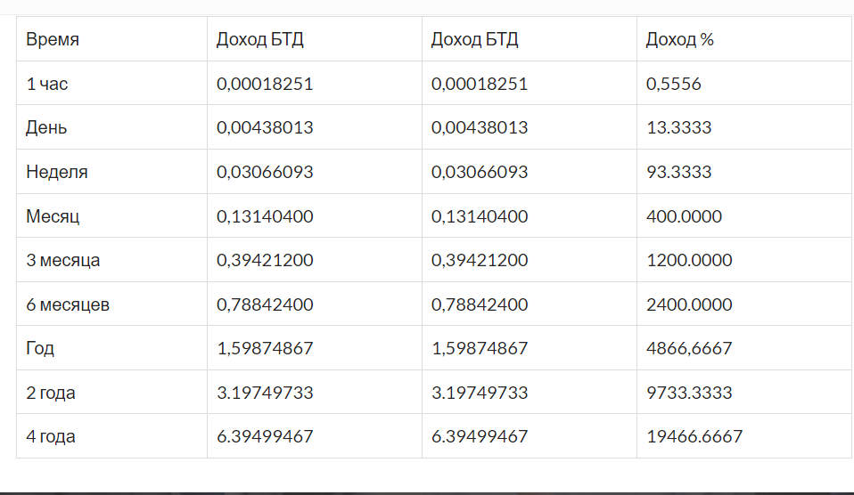 Eobot облачный майнинг Eobot облачный майнинг