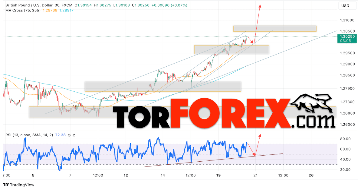 GBP/USD прогноз Британского Фунта на 21 августа 2024