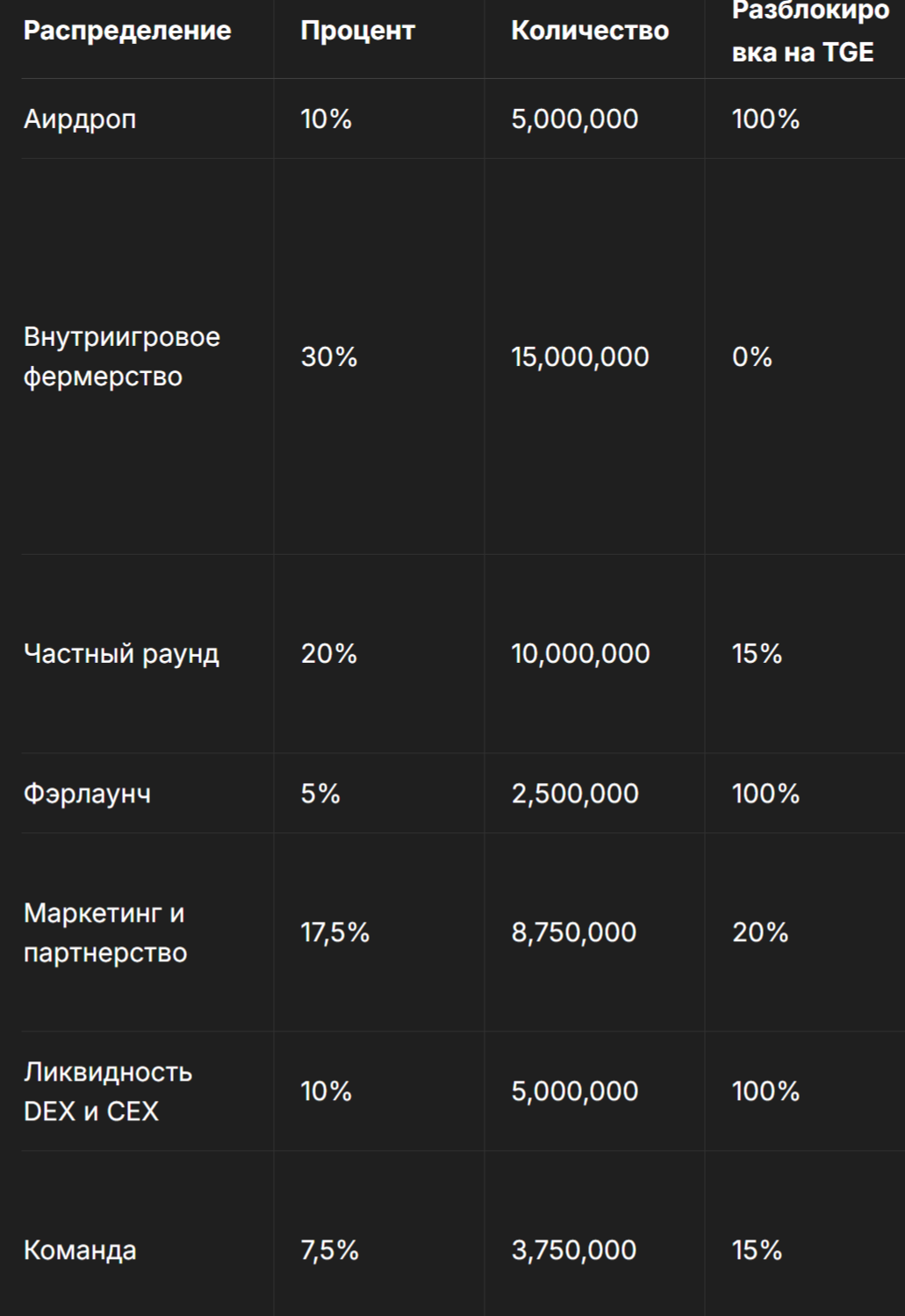 gh token gh token