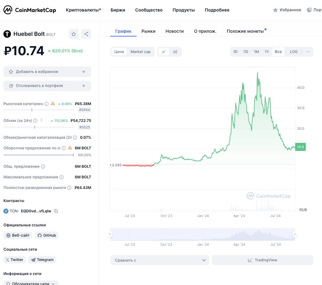 huebel bolt токен huebel bolt токен
