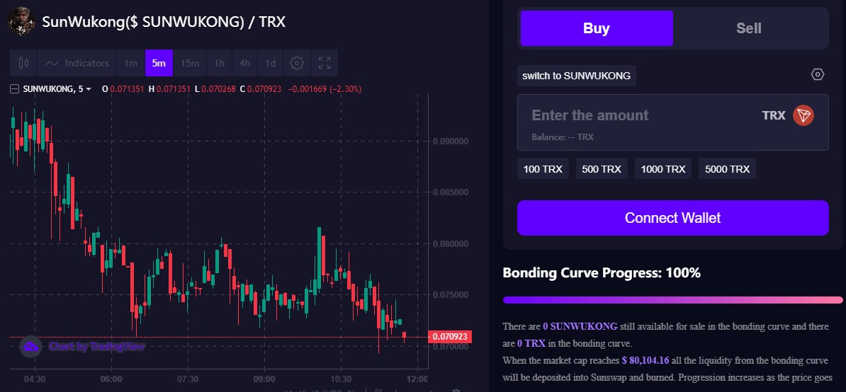 trx мемкоин