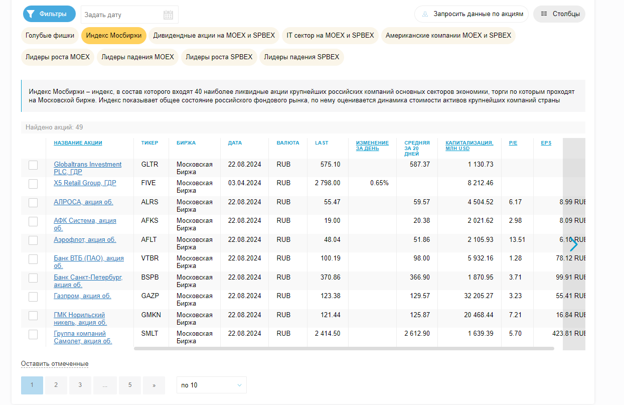InvestFunds ru InvestFunds ru