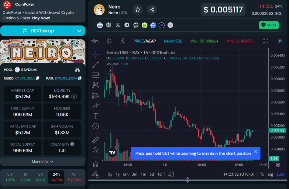neiro coin neiro coin