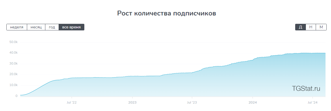 путь инвестора путь инвестора