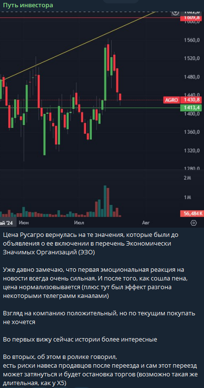 путь инвестора телеграмм путь инвестора телеграмм