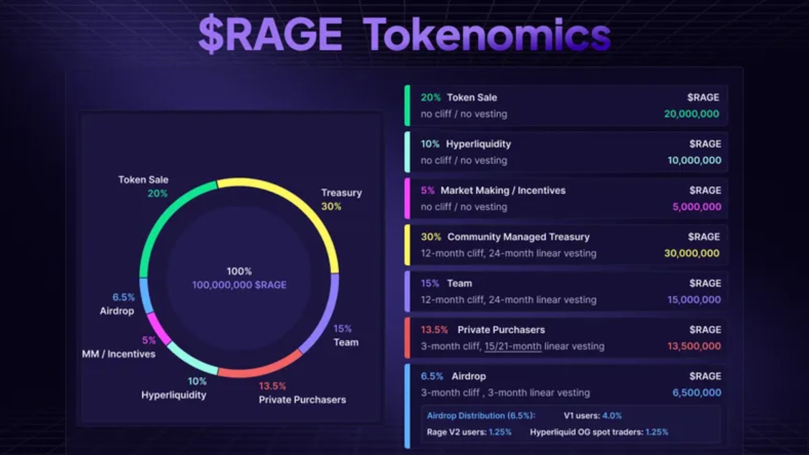 Rage Trade Rage Trade