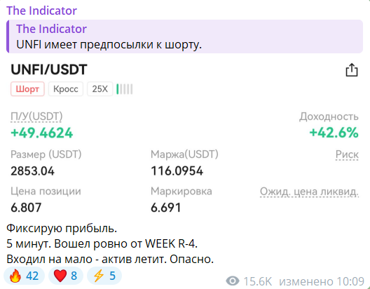 the indicator telegram the indicator telegram