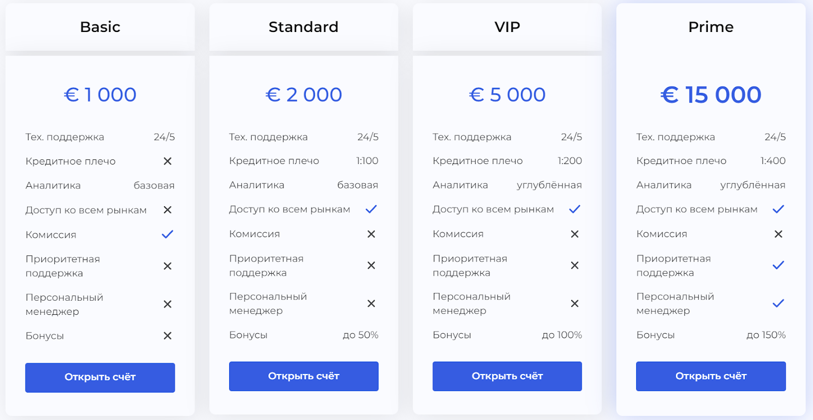 Трейд Поток Инвест Трейд Поток Инвест