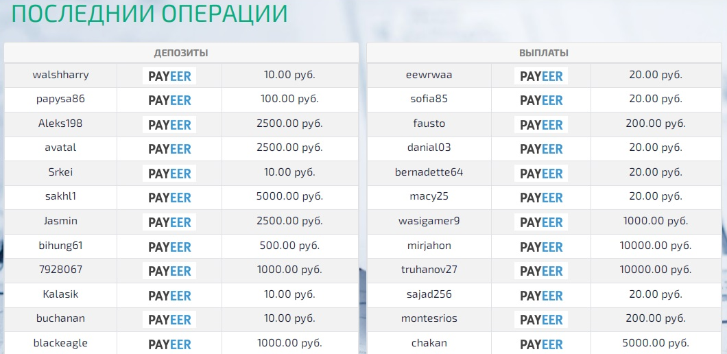 3hours отзывы 3hours отзывы