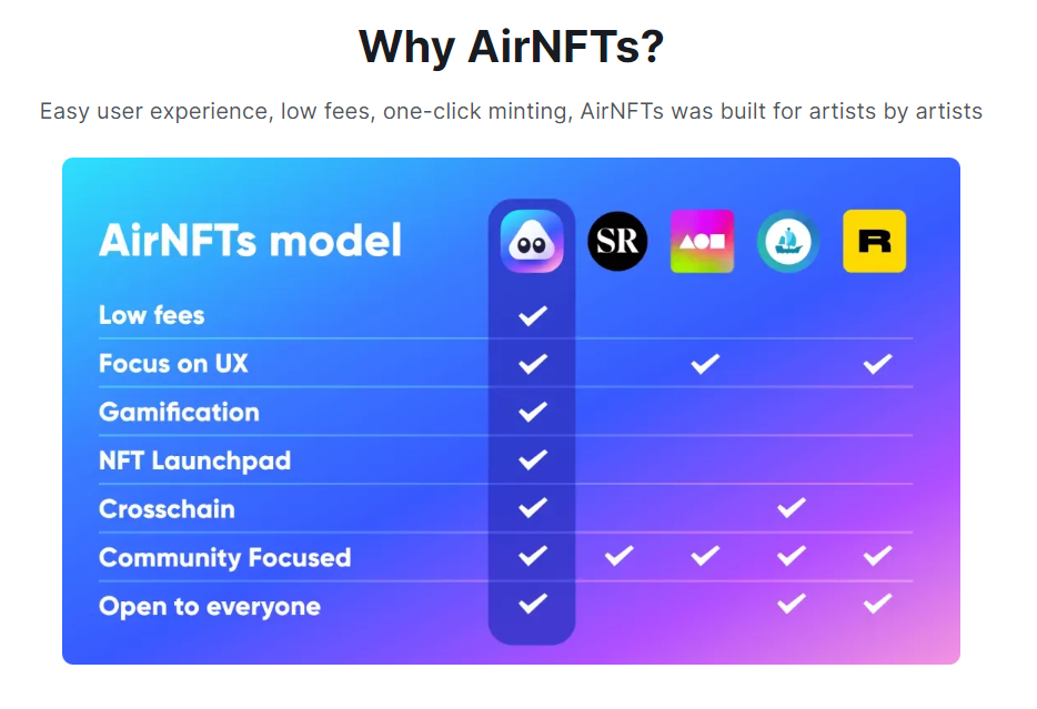airnfts бот телеграмм отзывы airnfts бот телеграмм отзывы