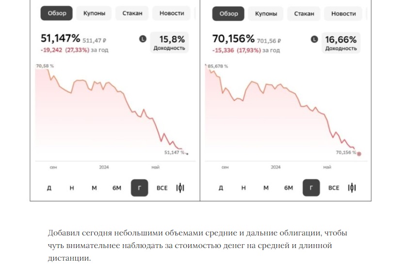 александр бабинцев инвестор отзывы александр бабинцев инвестор отзывы