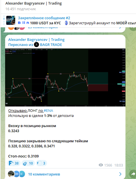 александр багрянцев путь из найма в трейдинг александр багрянцев путь из найма в трейдинг