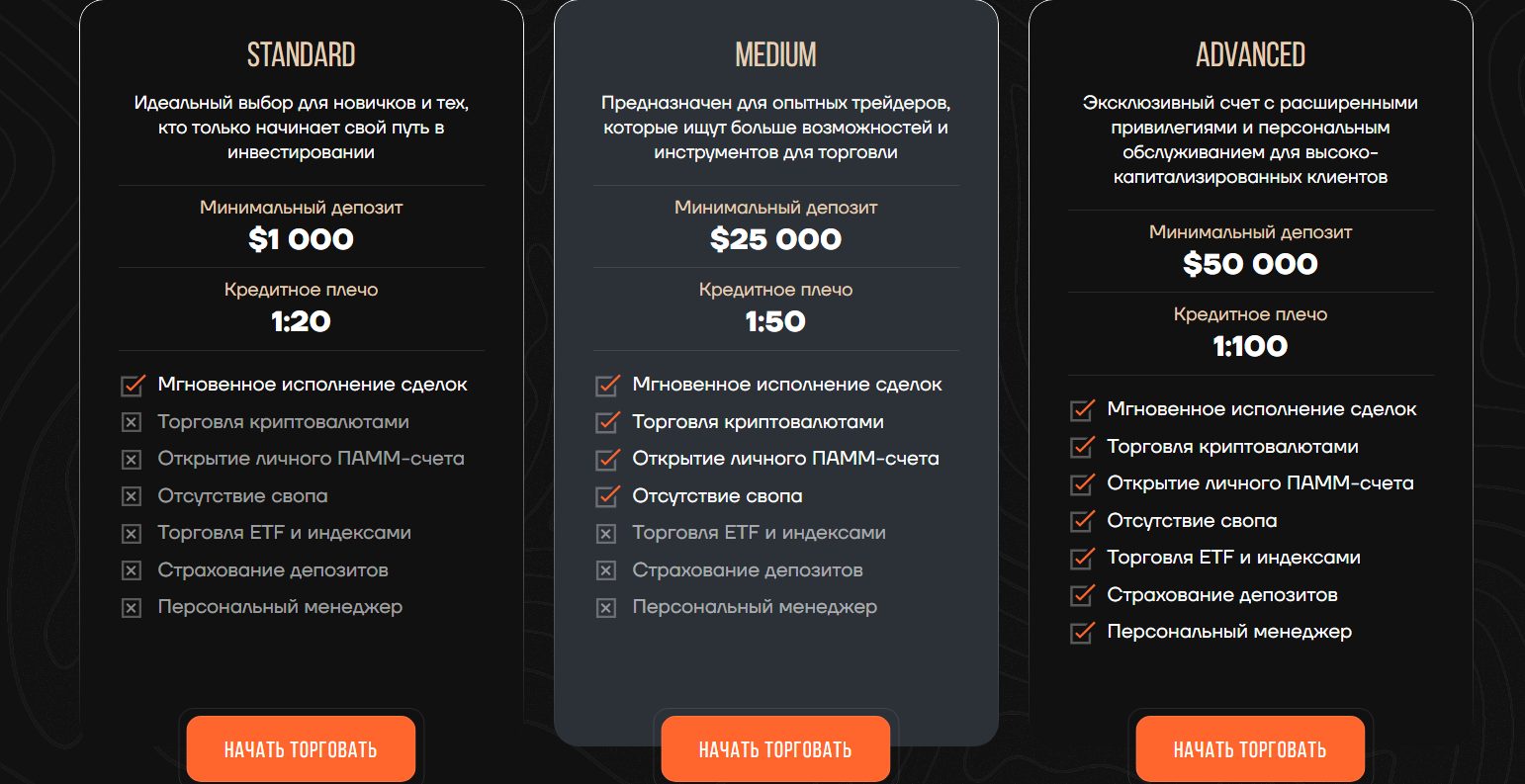 amztact инвестиции amztact инвестиции