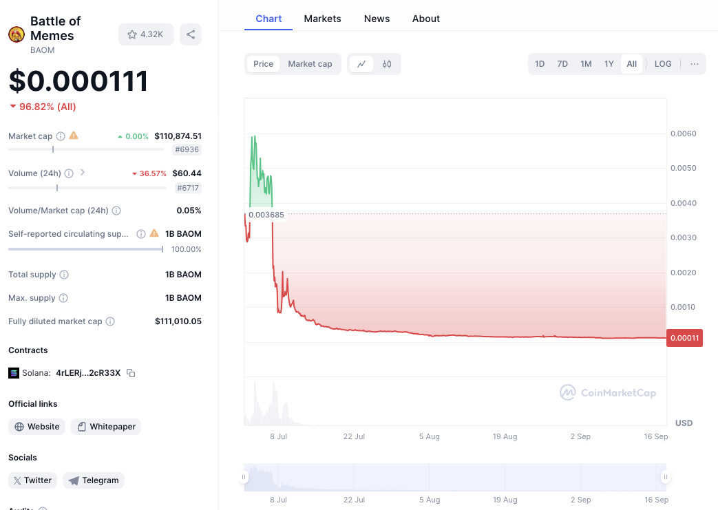 baom токен baom токен