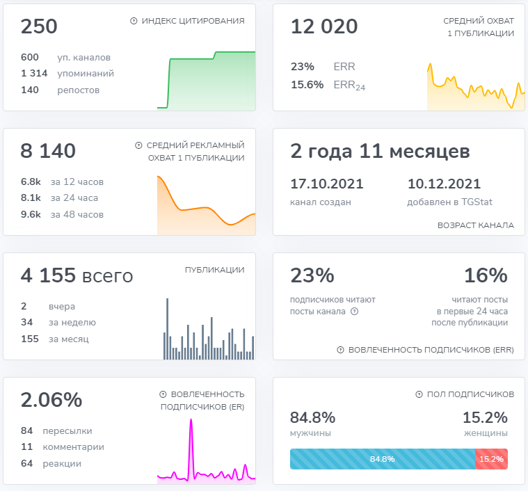 богдан тимощук заработок богдан тимощук заработок