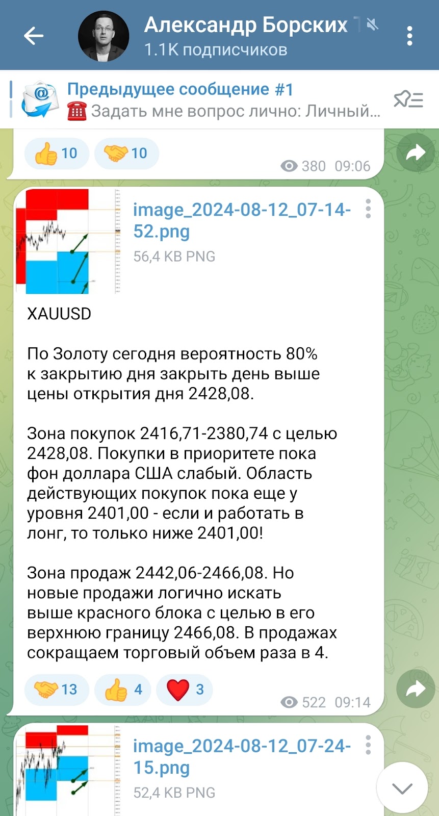 Borskih trading Borskih trading