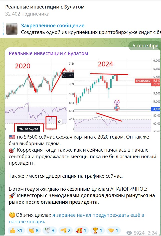 булат инвестиции булат инвестиции