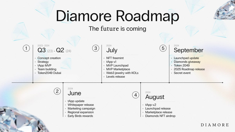 diamore токен diamore токен