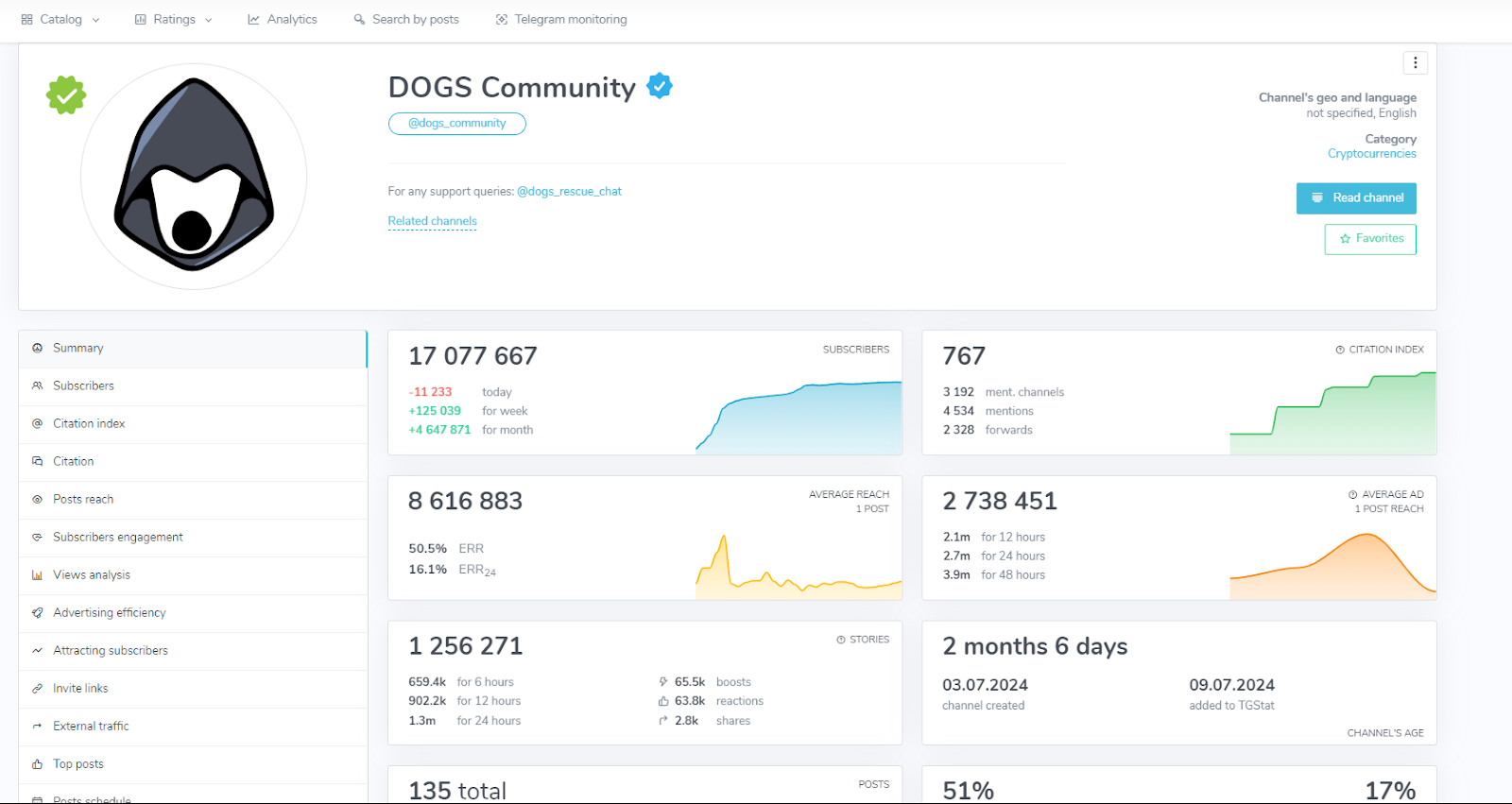 dogs house bot телеграм dogs house bot телеграм