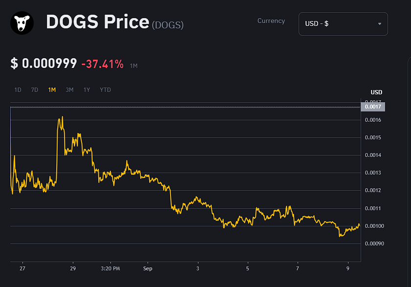 dogshouse телеграм dogshouse телеграм